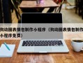 黔西南狗动图表情包制作小程序（狗动图表情包制作小程序免费）